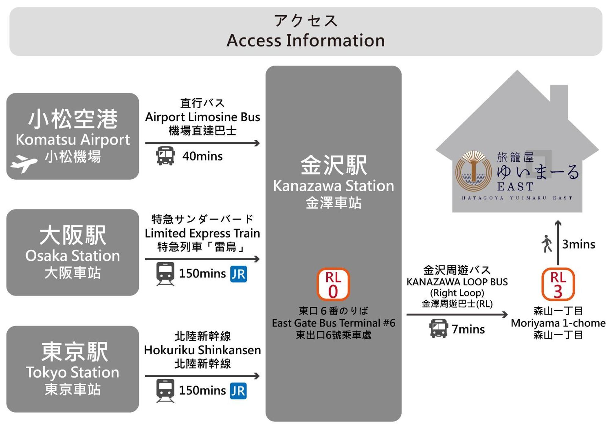 Aparthotel ゆいまーるeast - Yuimaru East à Kanazawa Extérieur photo